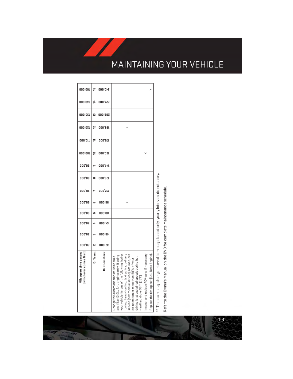 Maintaining your vehicle | Dodge 2013 Dart - User Guide User Manual | Page 115 / 132