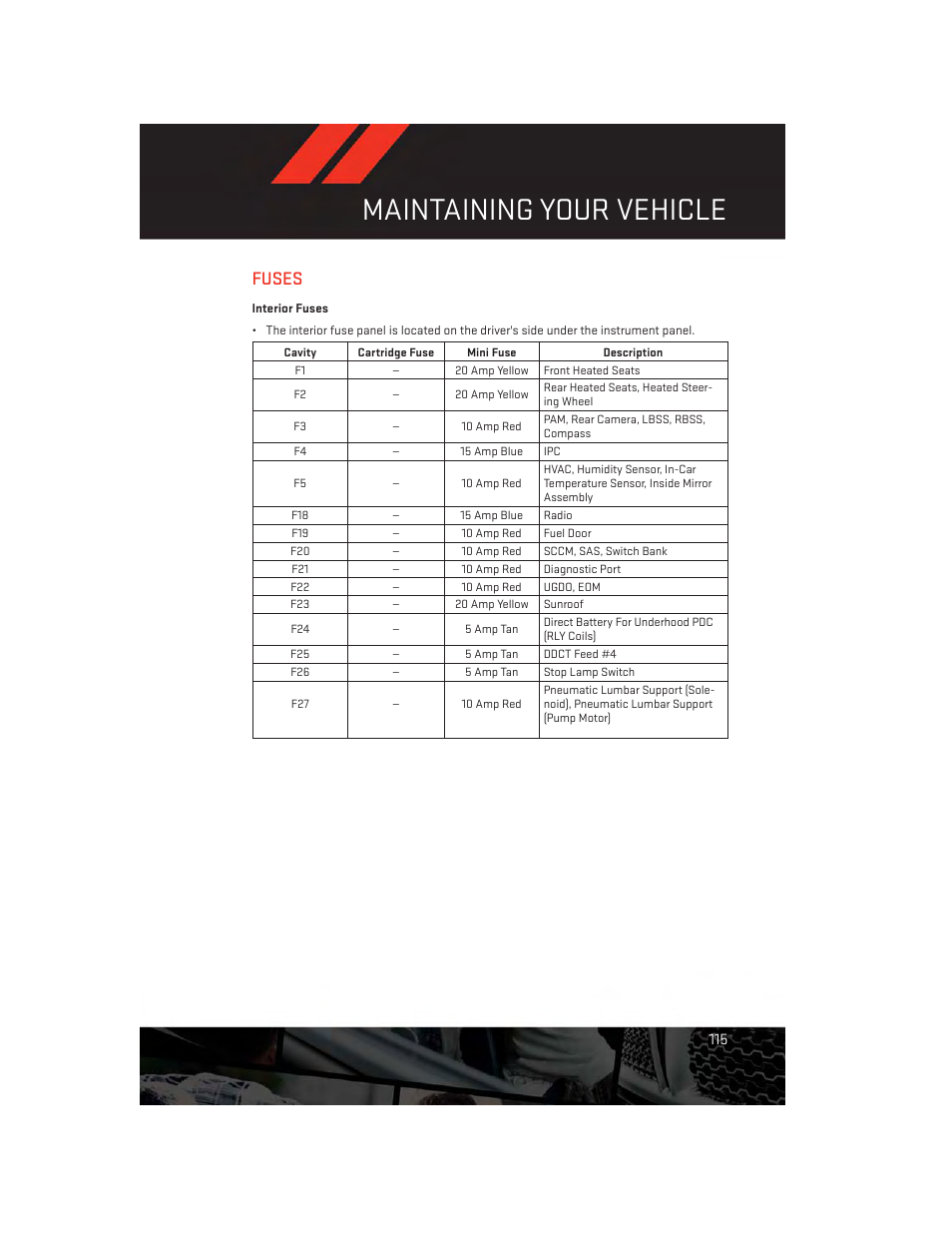 Fuses, Interior fuses, Maintaining your vehicle | Dodge 2013 Dart - User Guide User Manual | Page 117 / 132