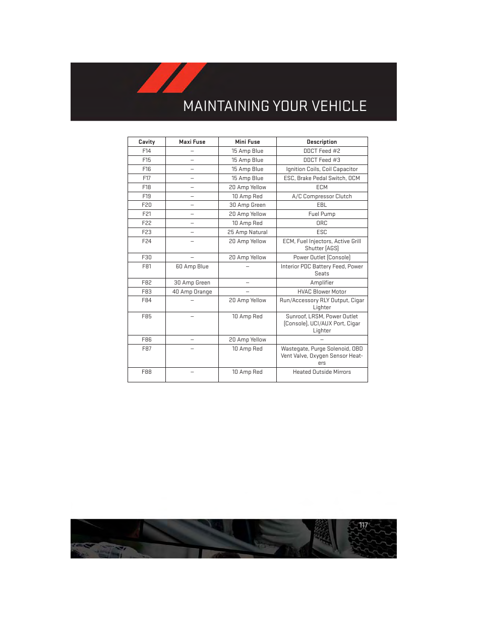 Maintaining your vehicle | Dodge 2013 Dart - User Guide User Manual | Page 119 / 132