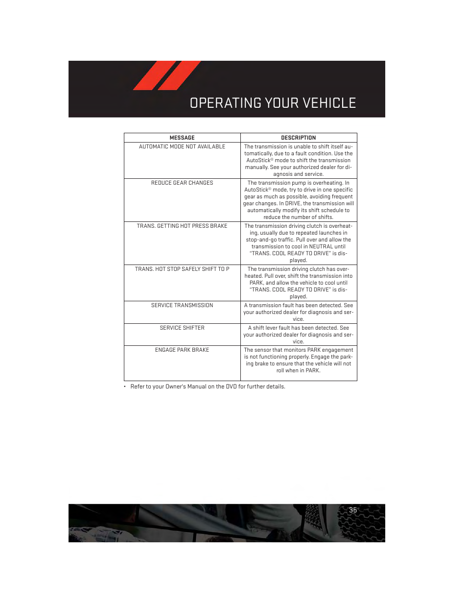 Operating your vehicle | Dodge 2013 Dart - User Guide User Manual | Page 37 / 132