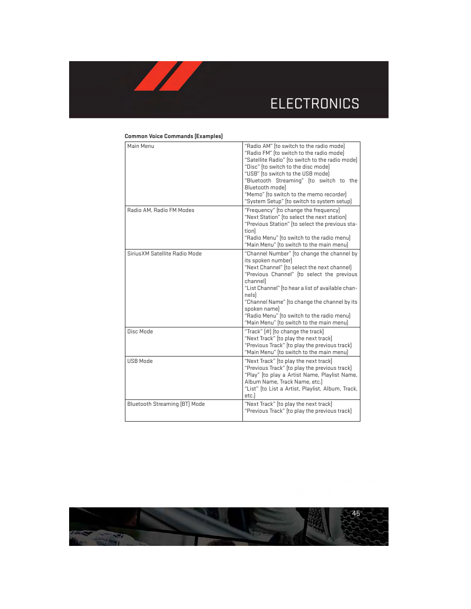 Electronics | Dodge 2013 Dart - User Guide User Manual | Page 47 / 132