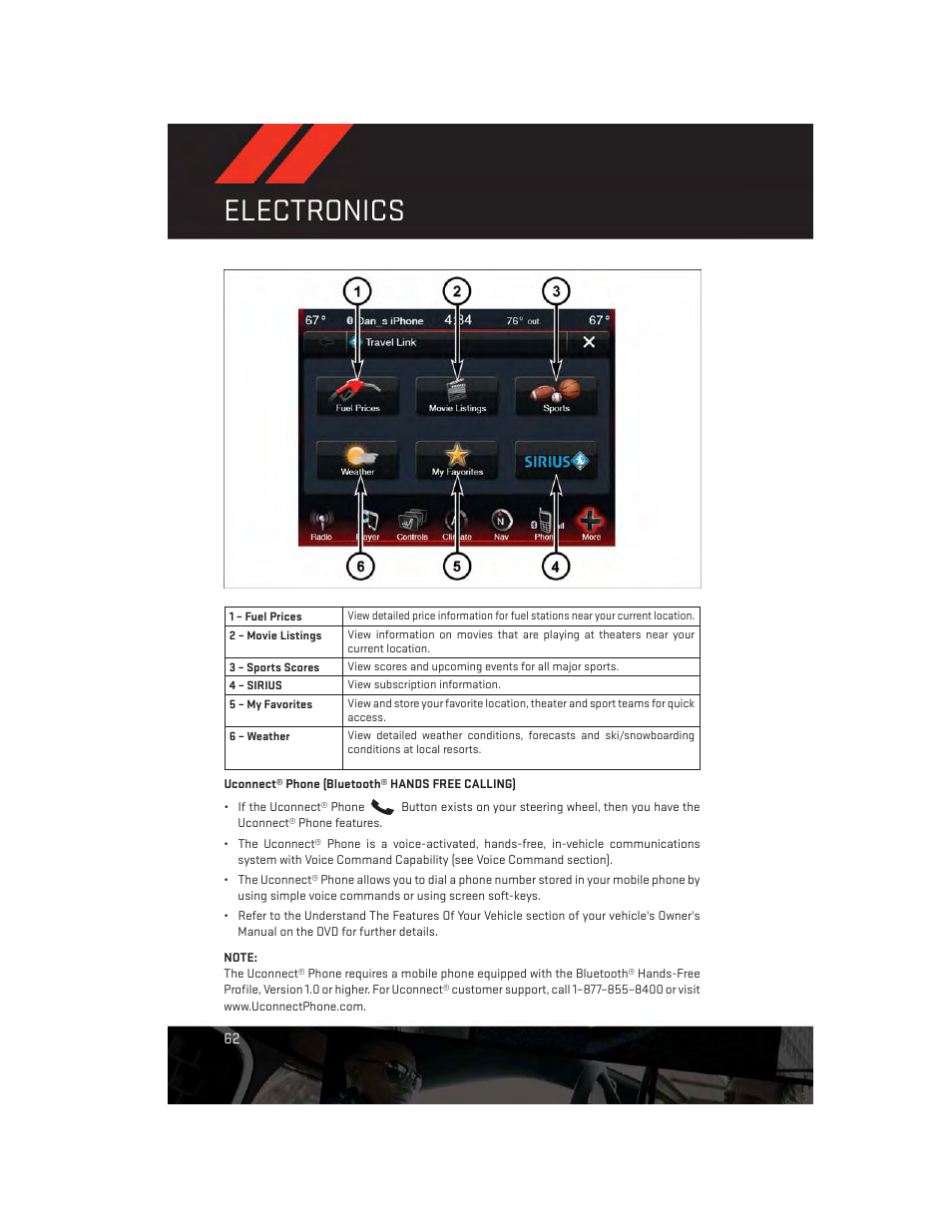 Uconnect® phone (bluetooth® hands free calling), Electronics | Dodge 2013 Dart - User Guide User Manual | Page 64 / 132