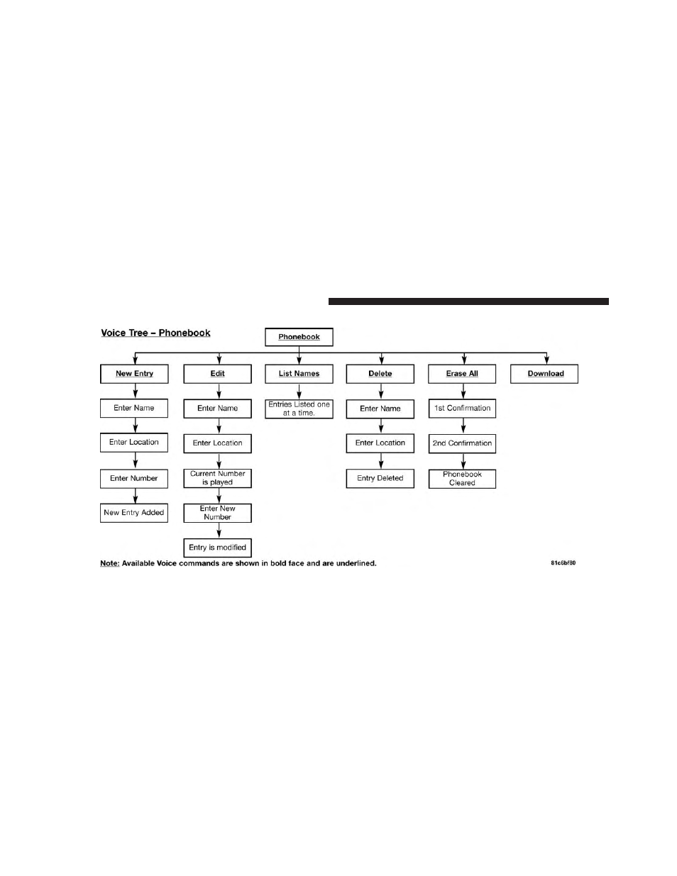 Dodge 2013 Avenger - Owner Manual User Manual | Page 140 / 519