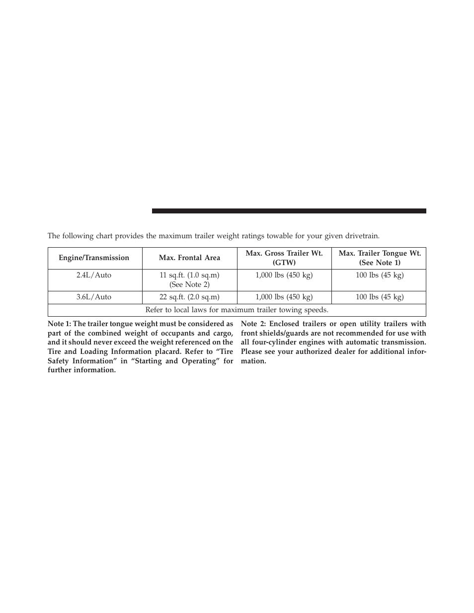 Trailer towing weights (maximum trailer, Weight ratings) | Dodge 2013 Avenger - Owner Manual User Manual | Page 388 / 519