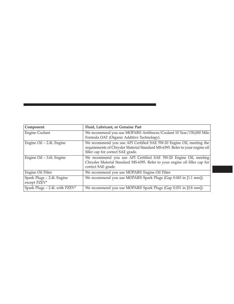 Fluids, lubricants and genuine parts, Engine, Fluids, lubricants and genuine | Parts | Dodge 2013 Avenger - Owner Manual User Manual | Page 477 / 519