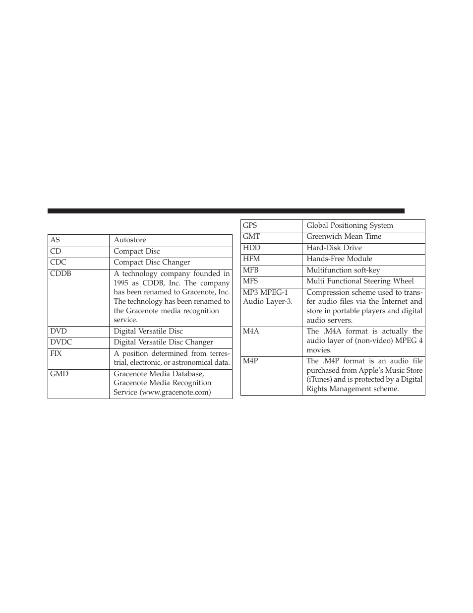 Glossary of terms | Ram Trucks UCONNECT 730N for Jeep User Manual | Page 217 / 220