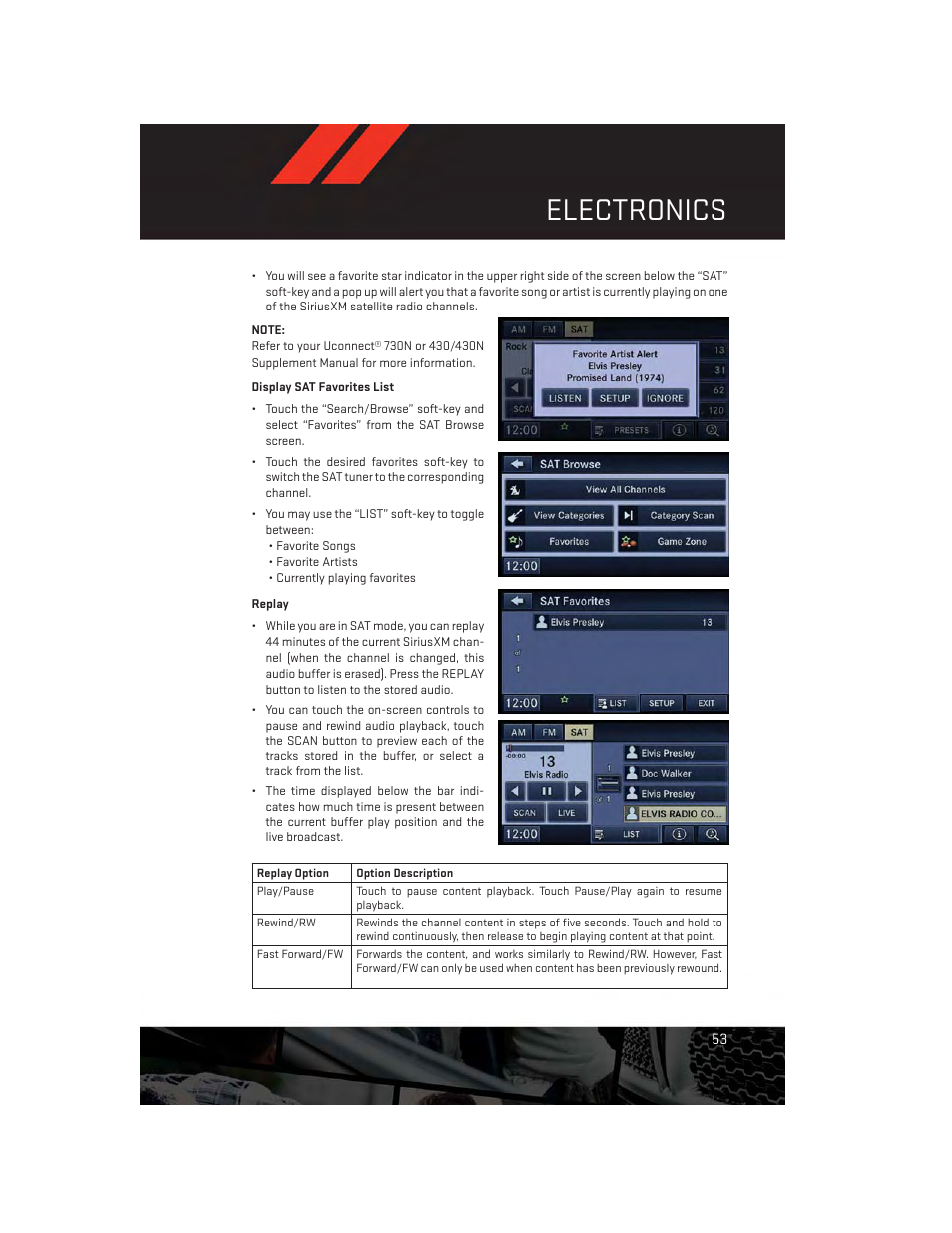 Electronics | Dodge 2013 Avenger - User Guide User Manual | Page 55 / 108