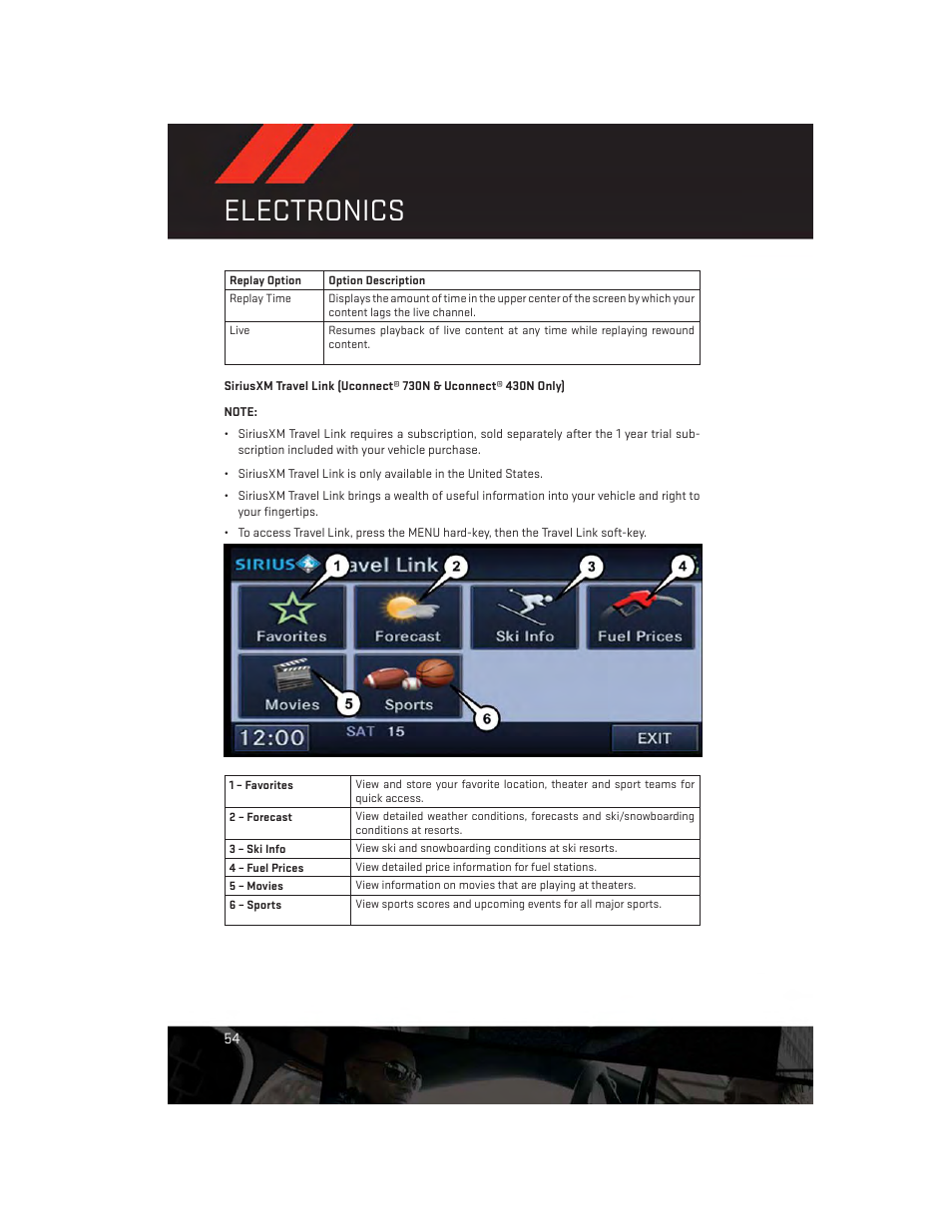Electronics | Dodge 2013 Avenger - User Guide User Manual | Page 56 / 108