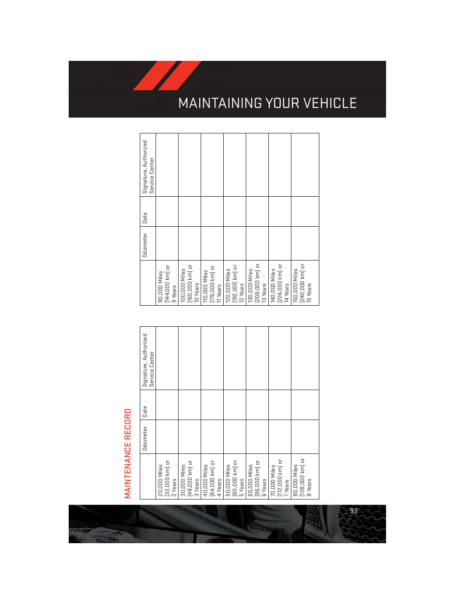 Maintenance record, Maintaining your vehicle | Dodge 2013 Avenger - User Guide User Manual | Page 95 / 108