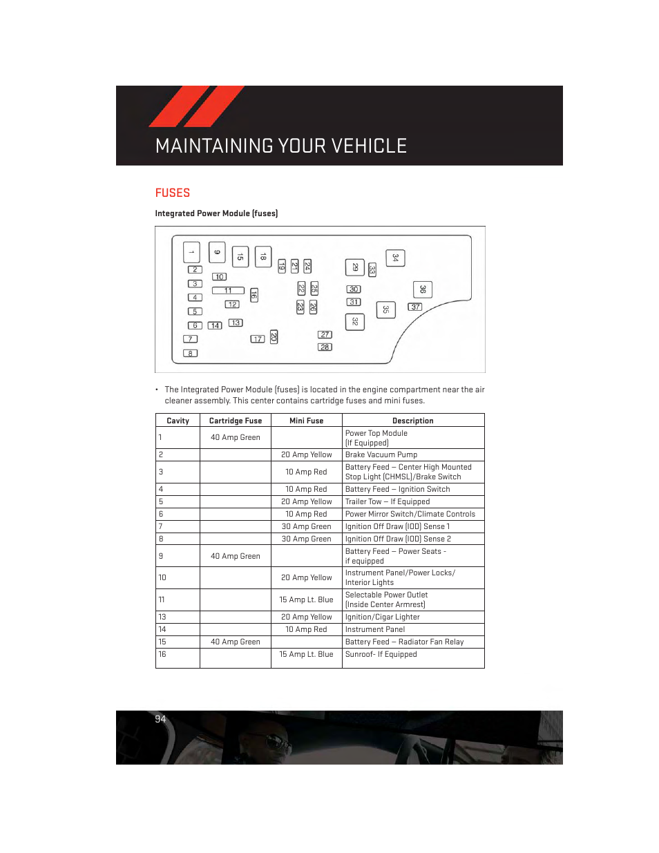 Fuses, Integrated power module (fuses), Maintaining your vehicle | Dodge 2013 Avenger - User Guide User Manual | Page 96 / 108