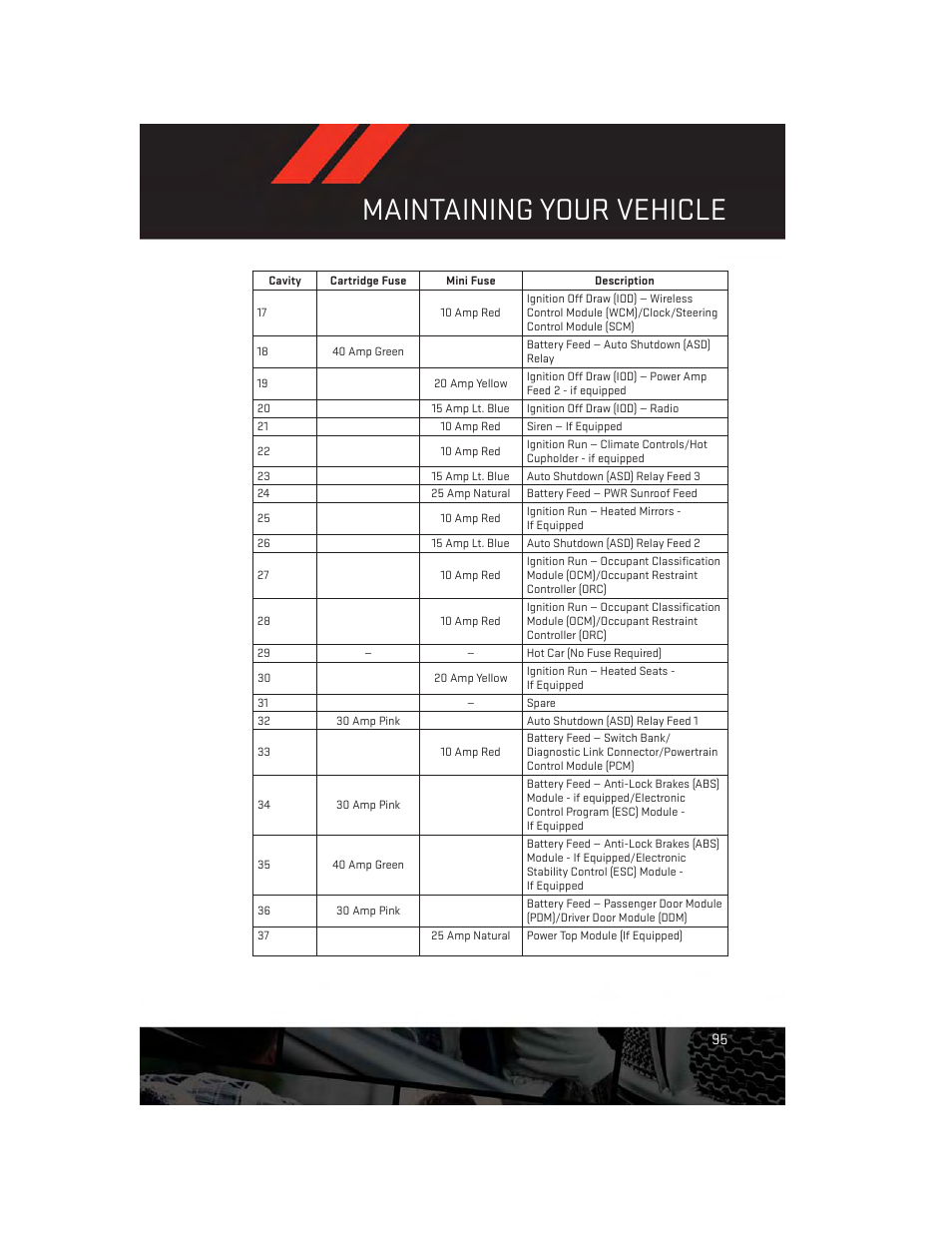 Maintaining your vehicle | Dodge 2013 Avenger - User Guide User Manual | Page 97 / 108