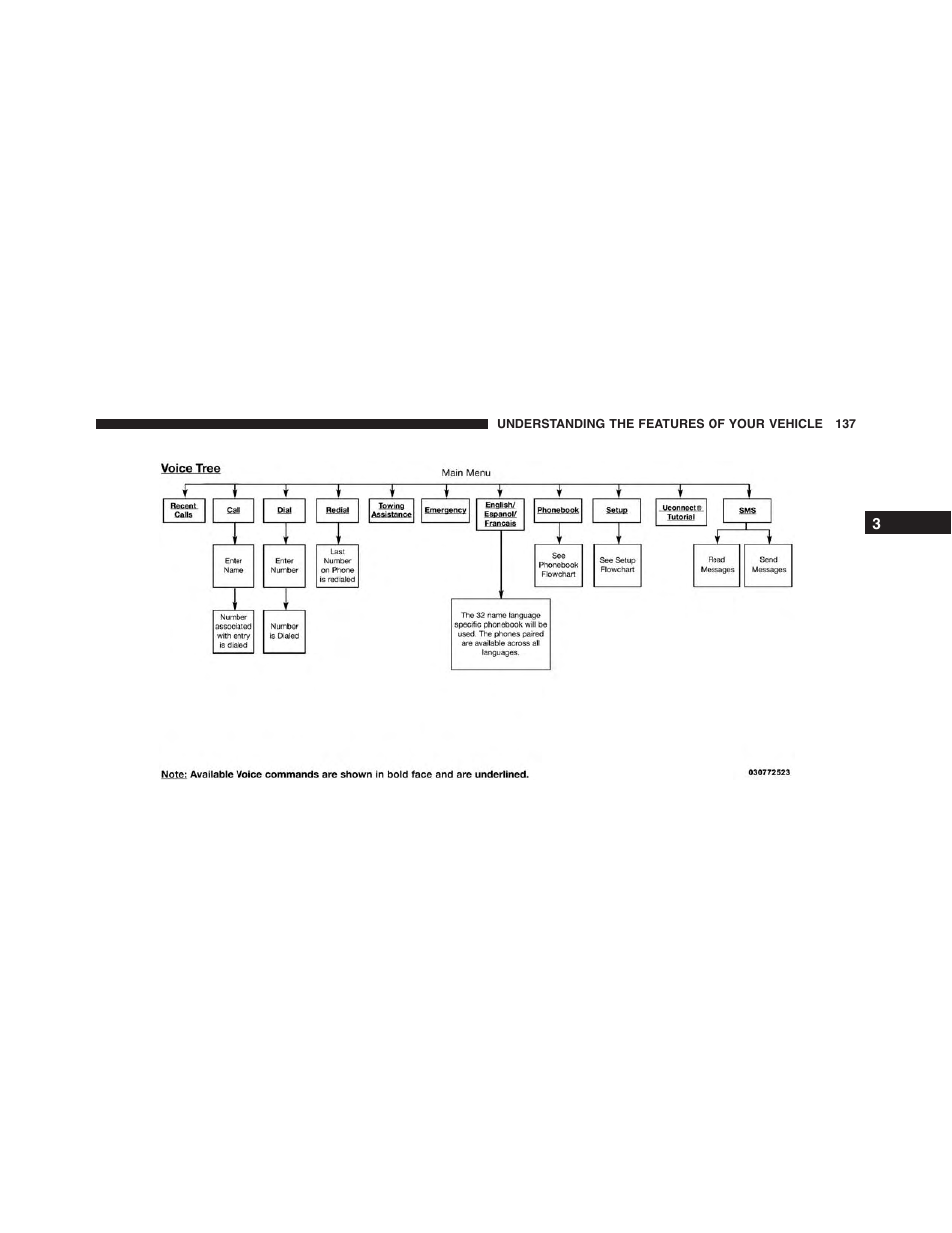 Dodge 2013 Challenger - Owner Manual User Manual | Page 139 / 530