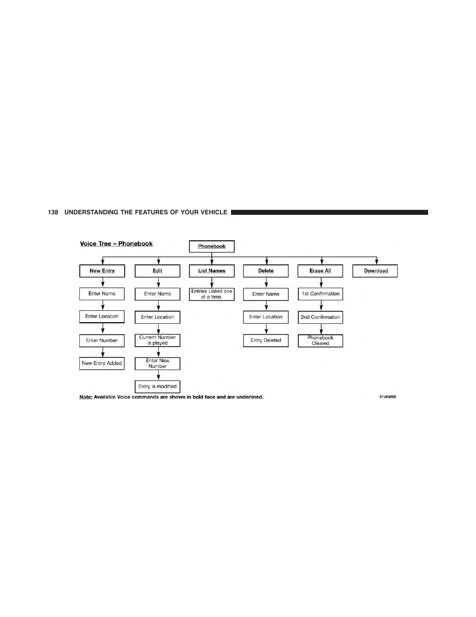 Dodge 2013 Challenger - Owner Manual User Manual | Page 140 / 530