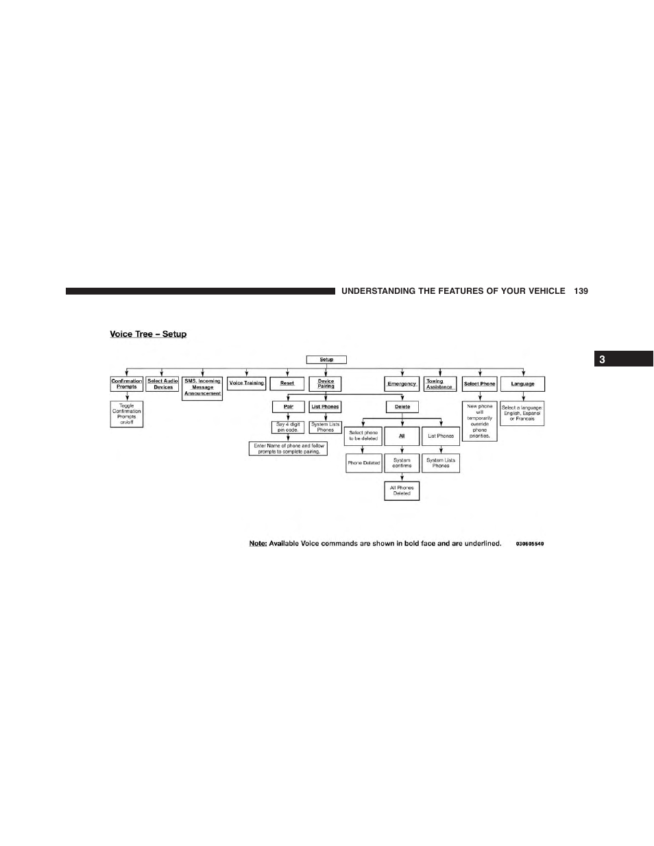 Dodge 2013 Challenger - Owner Manual User Manual | Page 141 / 530