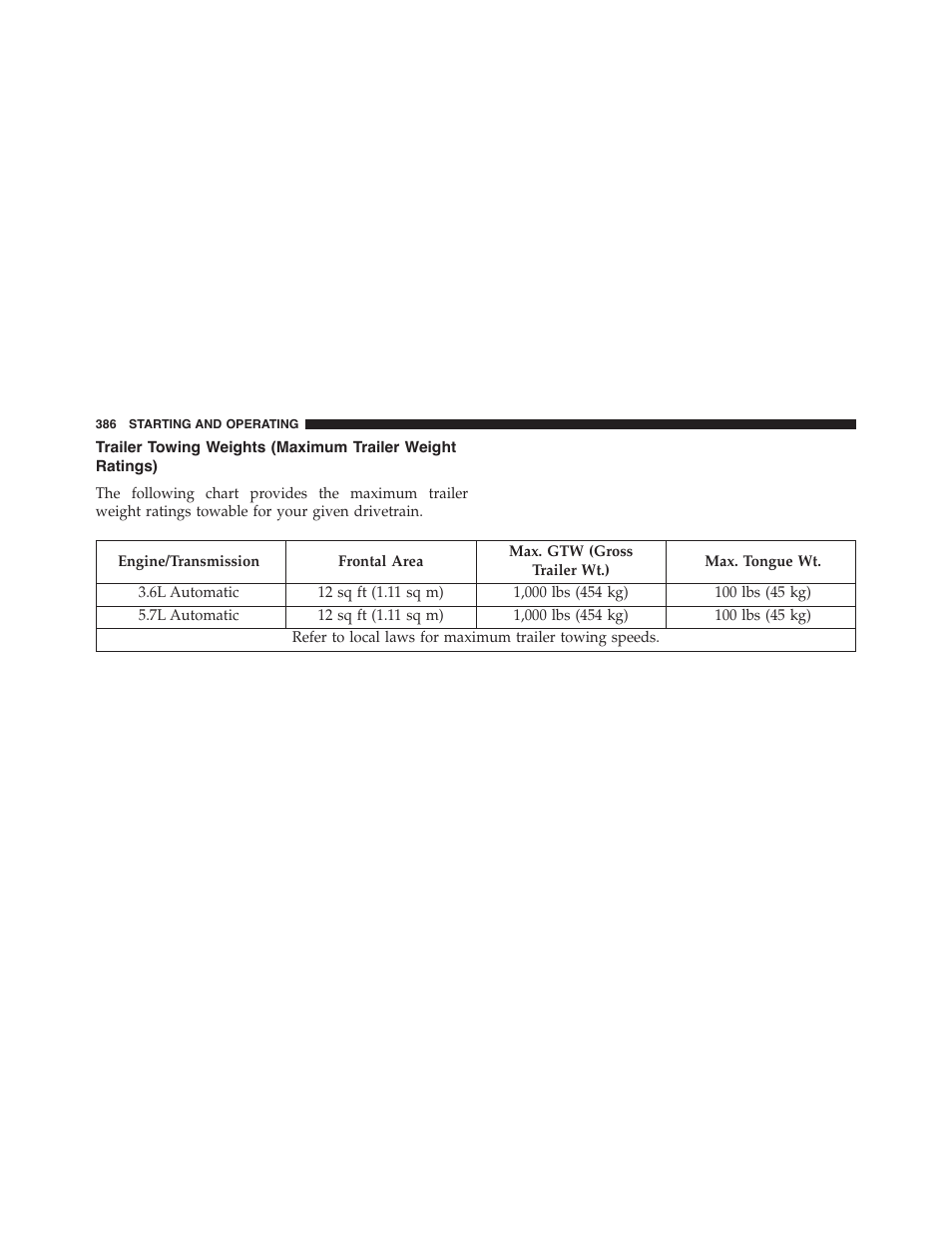 Trailer towing weights (maximum trailer weight, Ratings) | Dodge 2013 Challenger - Owner Manual User Manual | Page 388 / 530