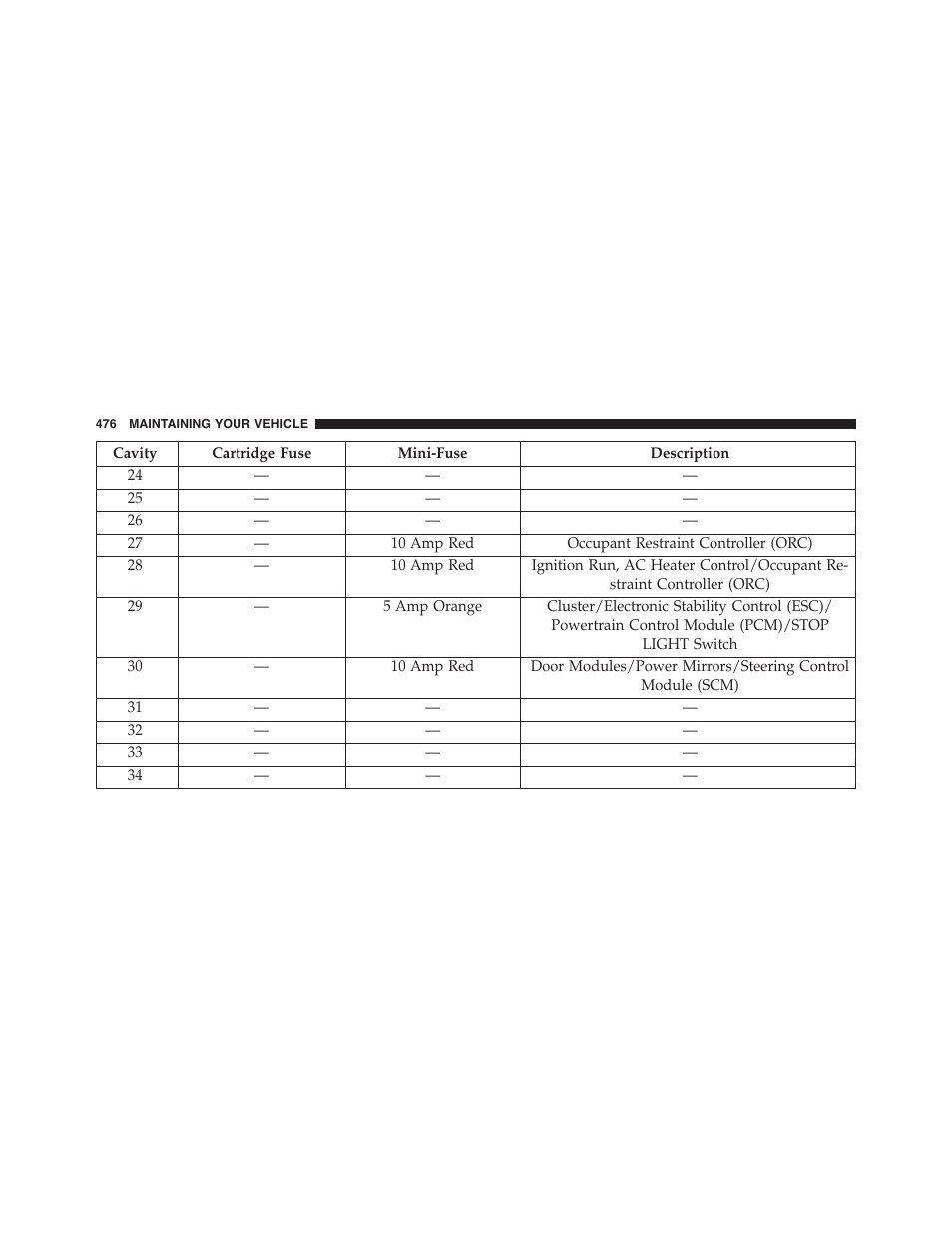 Dodge 2013 Challenger - Owner Manual User Manual | Page 478 / 530