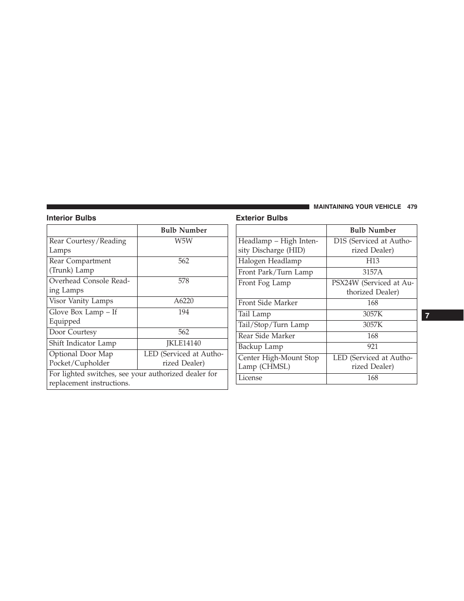 Dodge 2013 Challenger - Owner Manual User Manual | Page 481 / 530