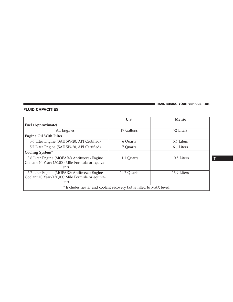 Fluid capacities | Dodge 2013 Challenger - Owner Manual User Manual | Page 487 / 530