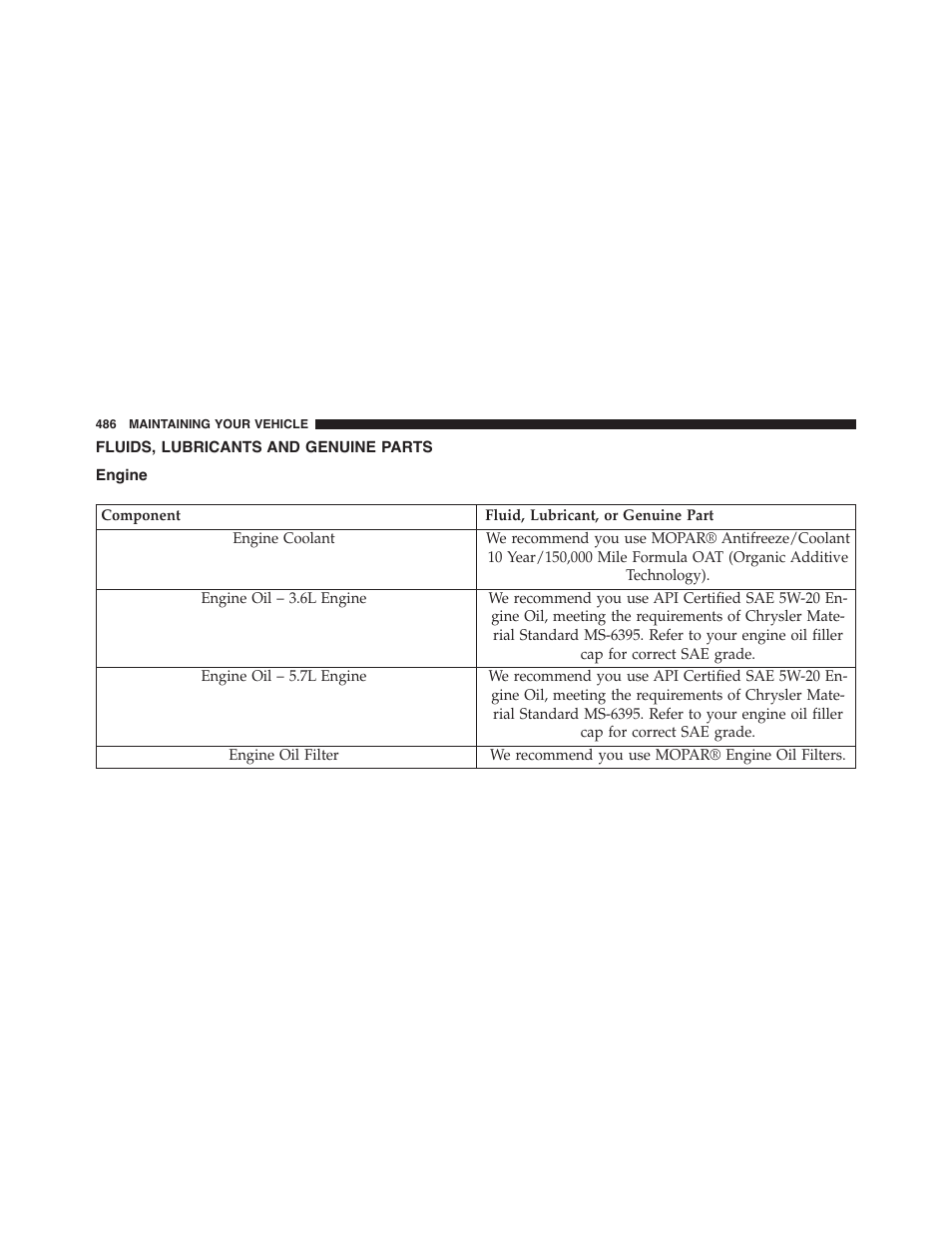 Fluids, lubricants and genuine parts, Engine | Dodge 2013 Challenger - Owner Manual User Manual | Page 488 / 530