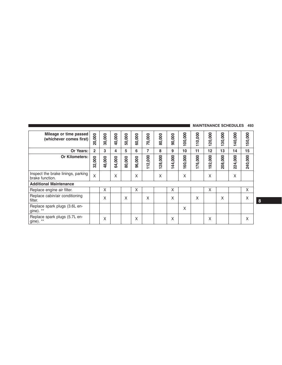 Dodge 2013 Challenger - Owner Manual User Manual | Page 495 / 530