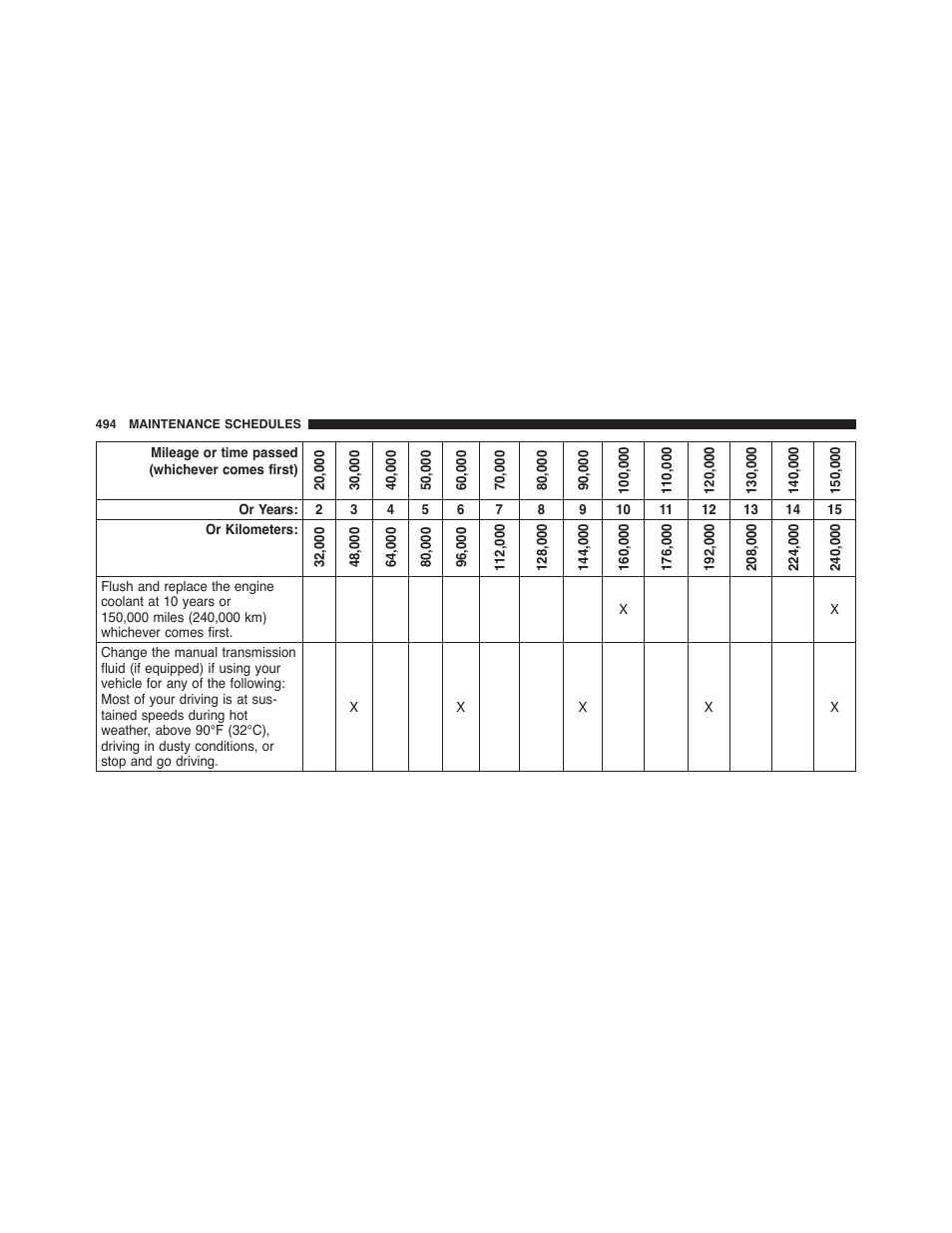 Dodge 2013 Challenger - Owner Manual User Manual | Page 496 / 530