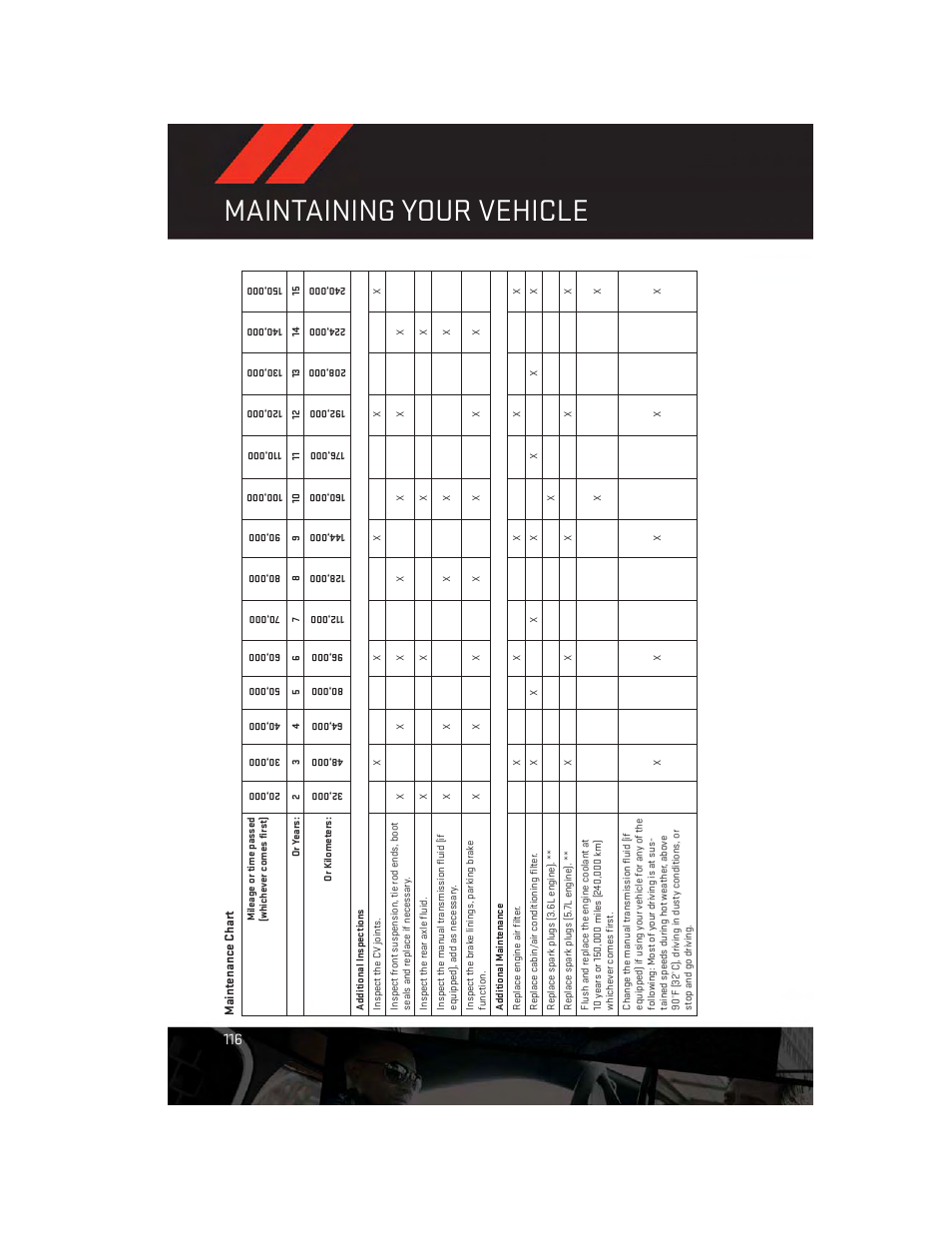 Maintenance chart, Maintaining your vehicle | Dodge 2013 Challenger_SRT - User Guide User Manual | Page 118 / 140