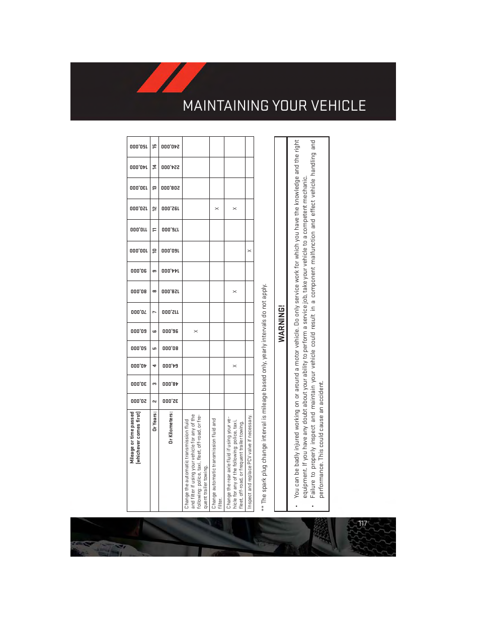 Maintaining your vehicle, Warning | Dodge 2013 Challenger_SRT - User Guide User Manual | Page 119 / 140