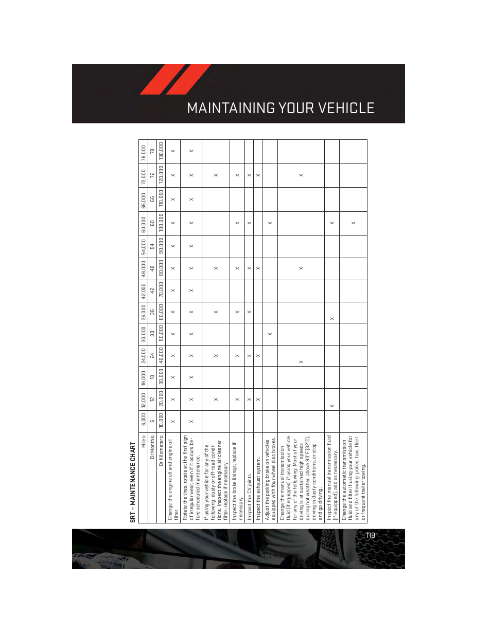 Srt – maintenance chart, Maintaining your vehicle | Dodge 2013 Challenger_SRT - User Guide User Manual | Page 121 / 140