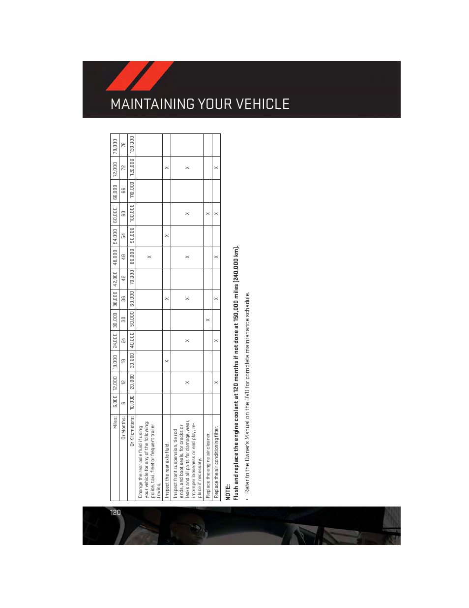 Maintaining your vehicle | Dodge 2013 Challenger_SRT - User Guide User Manual | Page 122 / 140