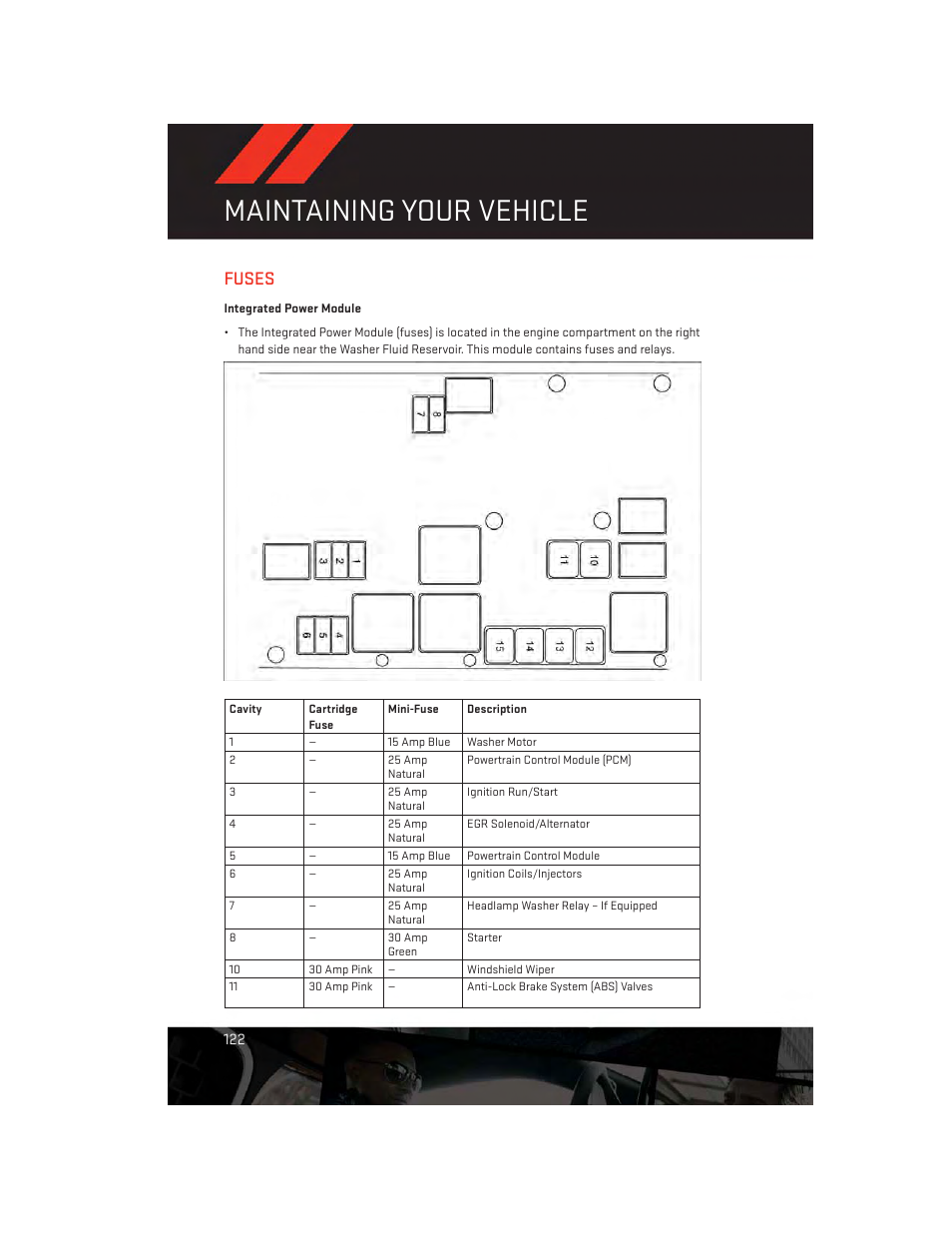 Fuses, Integrated power module, Maintaining your vehicle | Dodge 2013 Challenger_SRT - User Guide User Manual | Page 124 / 140