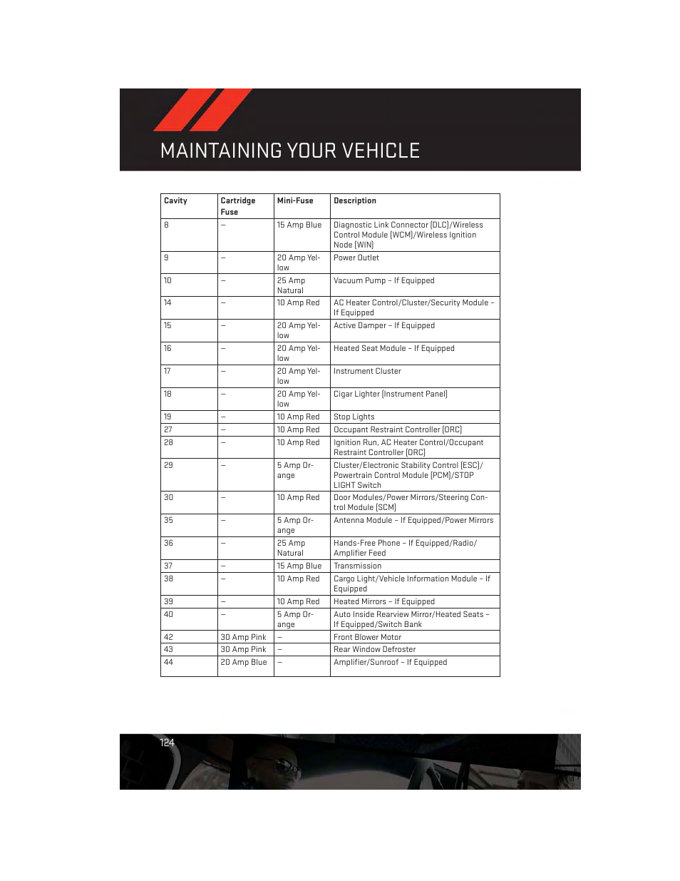 Maintaining your vehicle | Dodge 2013 Challenger_SRT - User Guide User Manual | Page 126 / 140