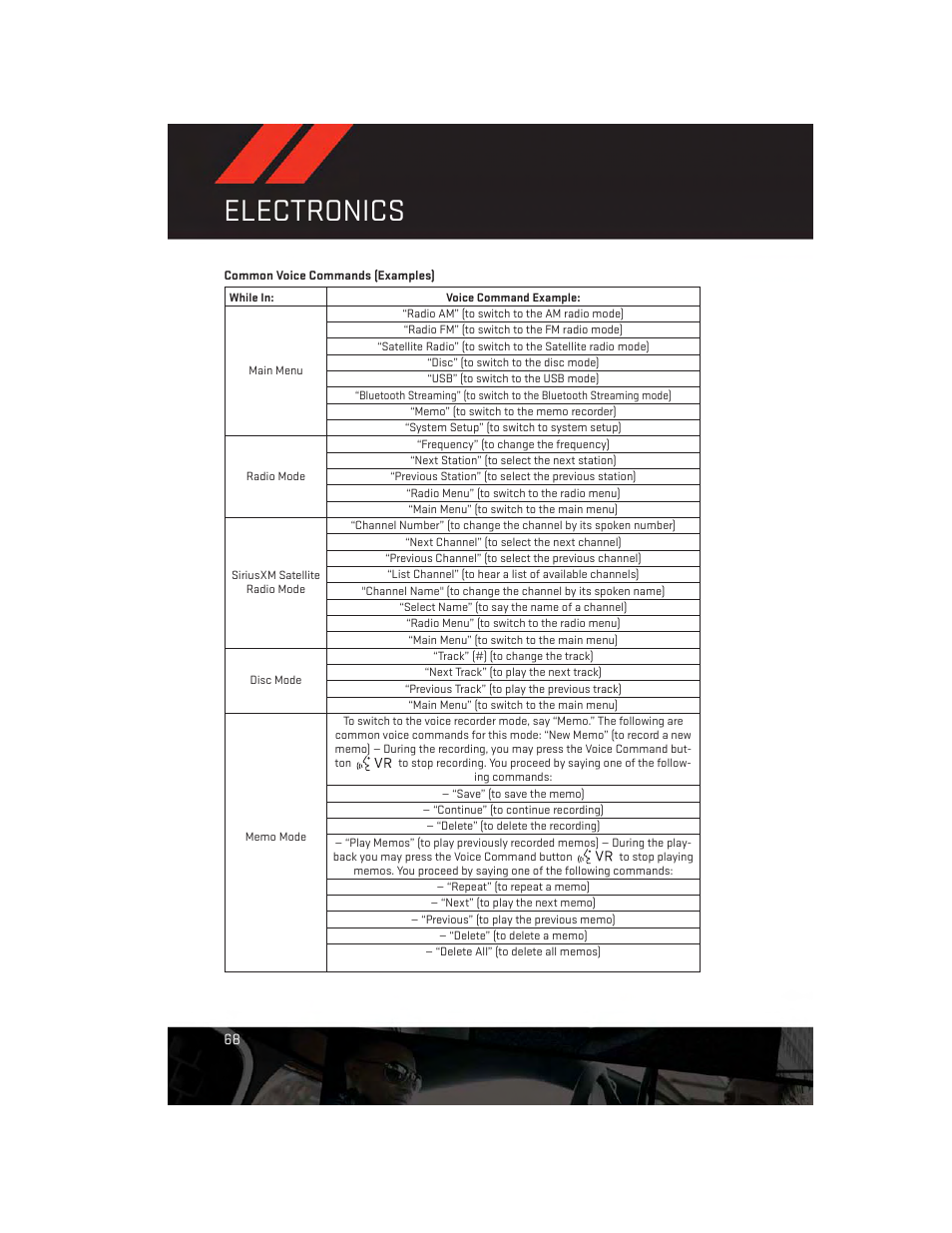 Electronics | Dodge 2013 Challenger_SRT - User Guide User Manual | Page 70 / 140