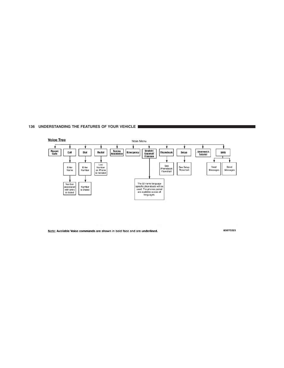 Dodge 2013 Challenger_SRT - Owner Manual User Manual | Page 138 / 520