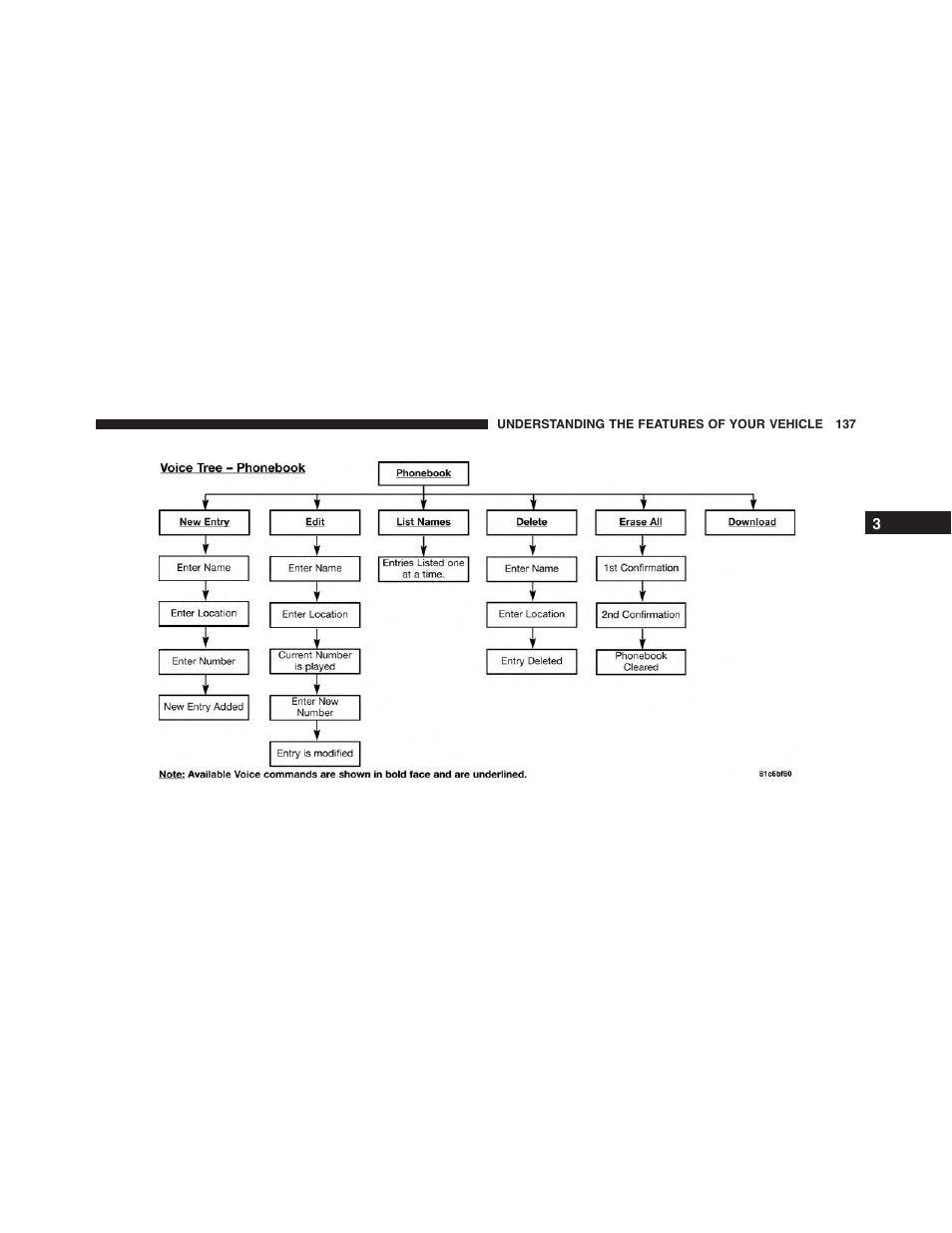 Dodge 2013 Challenger_SRT - Owner Manual User Manual | Page 139 / 520
