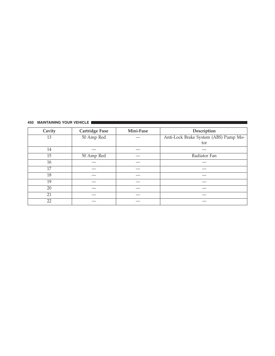 Dodge 2013 Challenger_SRT - Owner Manual User Manual | Page 452 / 520