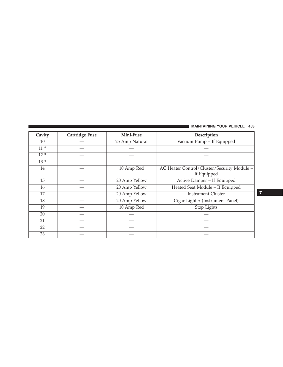 Dodge 2013 Challenger_SRT - Owner Manual User Manual | Page 455 / 520