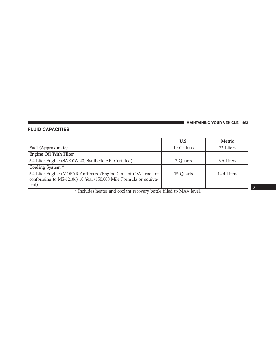 Fluid capacities | Dodge 2013 Challenger_SRT - Owner Manual User Manual | Page 465 / 520