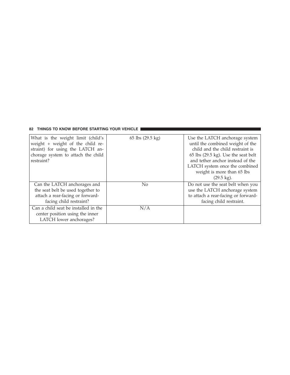 Dodge 2013 Challenger_SRT - Owner Manual User Manual | Page 84 / 520