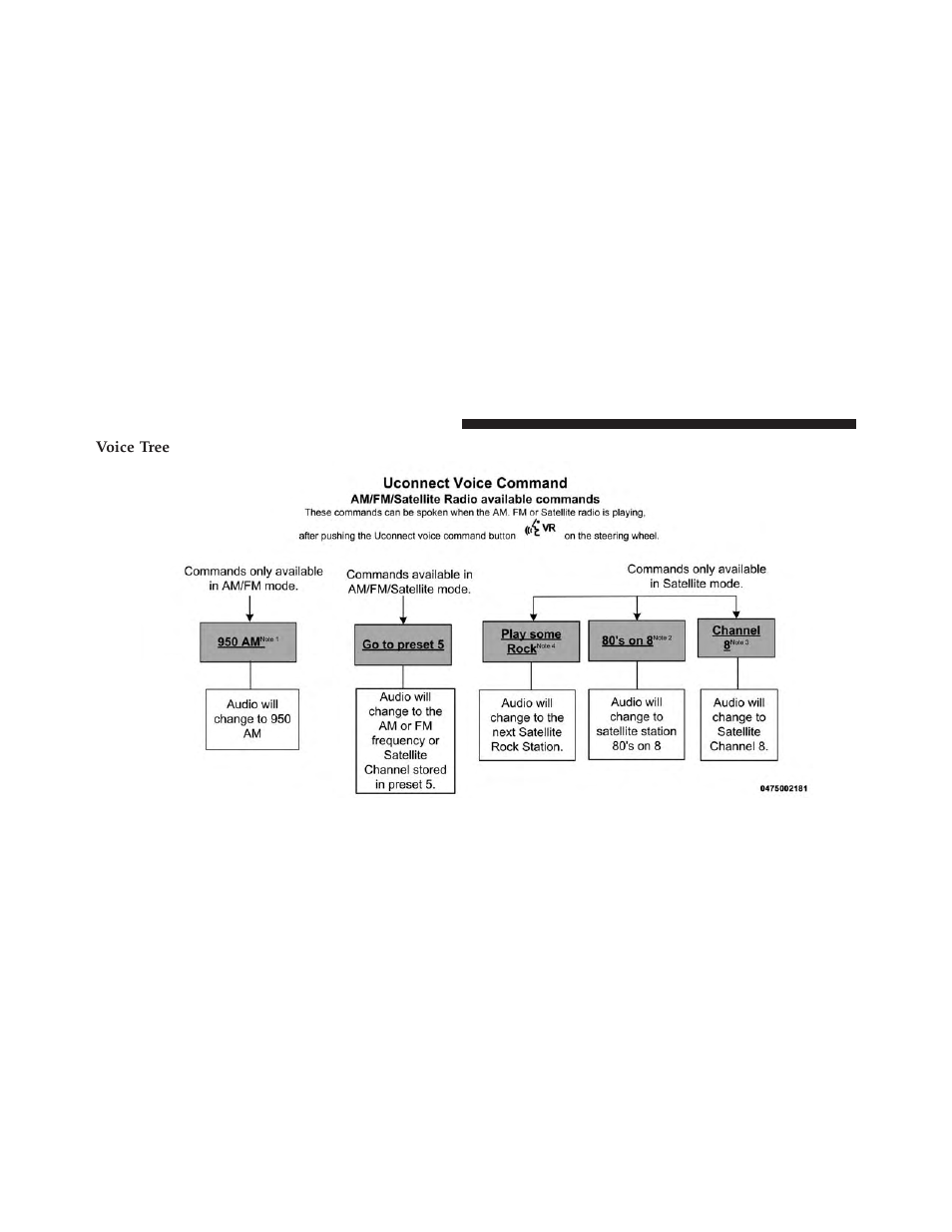 Voice tree | Dodge 2013 Charger - Owner Manual User Manual | Page 192 / 631