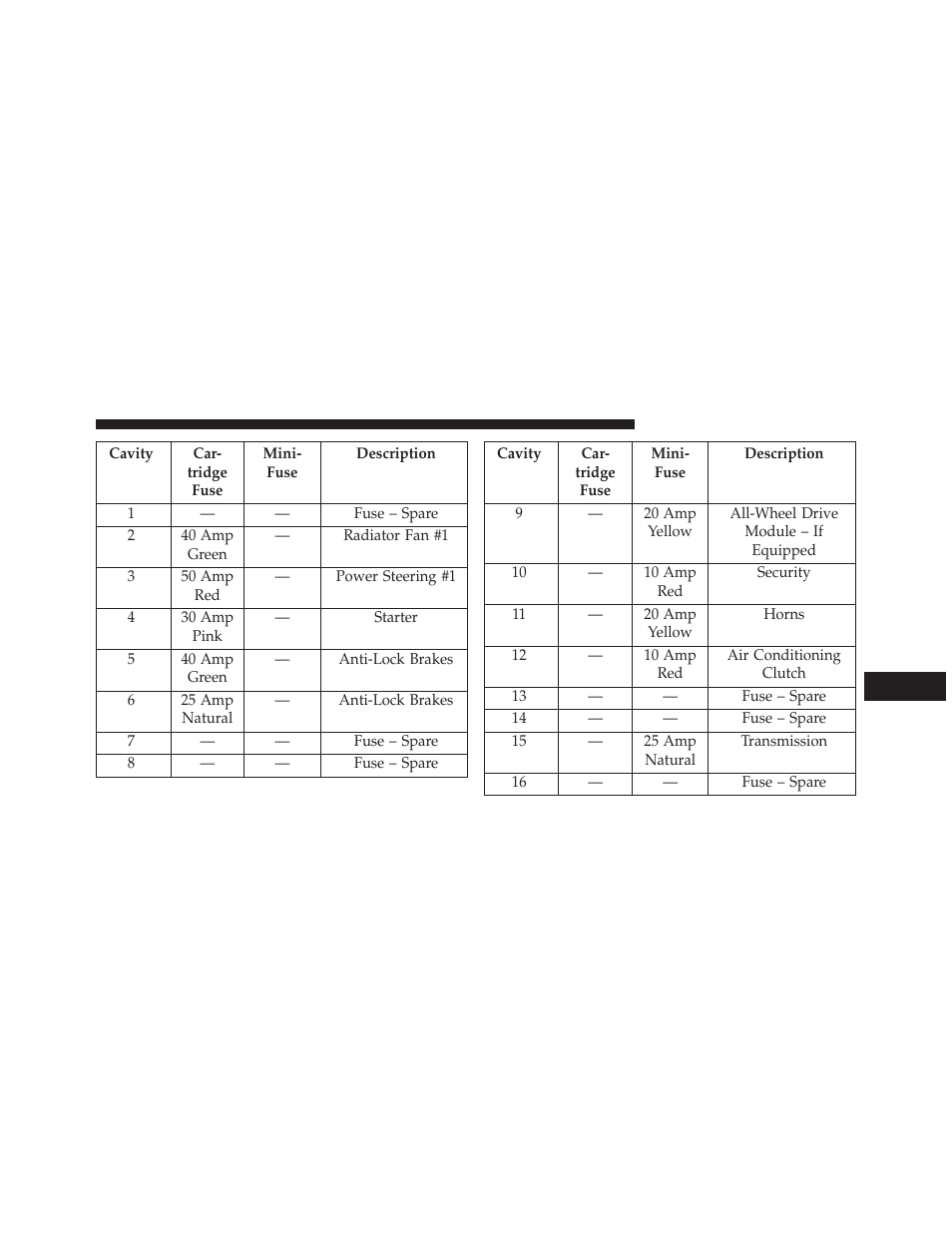 Dodge 2013 Charger - Owner Manual User Manual | Page 573 / 631