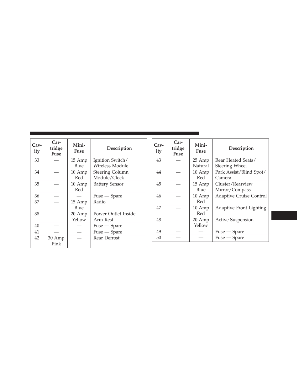 Dodge 2013 Charger - Owner Manual User Manual | Page 579 / 631