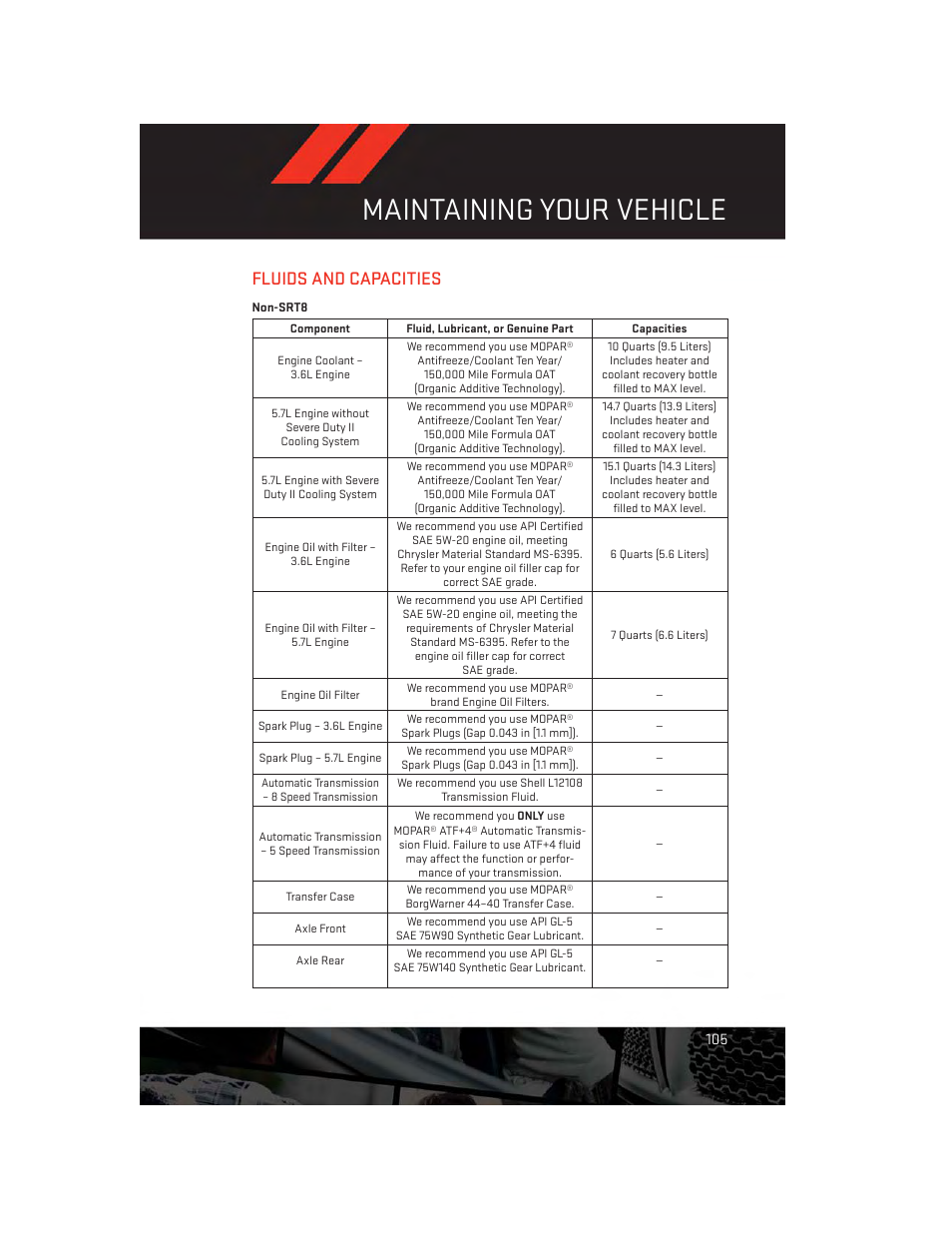 Fluids and capacities, Maintaining your vehicle | Dodge 2013 Charger-SRT - User Guide User Manual | Page 107 / 132