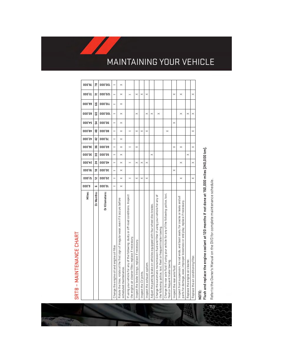 Srt8 – maintenance chart, Maintaining your vehicle, Sr t8 – maintenance char t | Dodge 2013 Charger-SRT - User Guide User Manual | Page 115 / 132