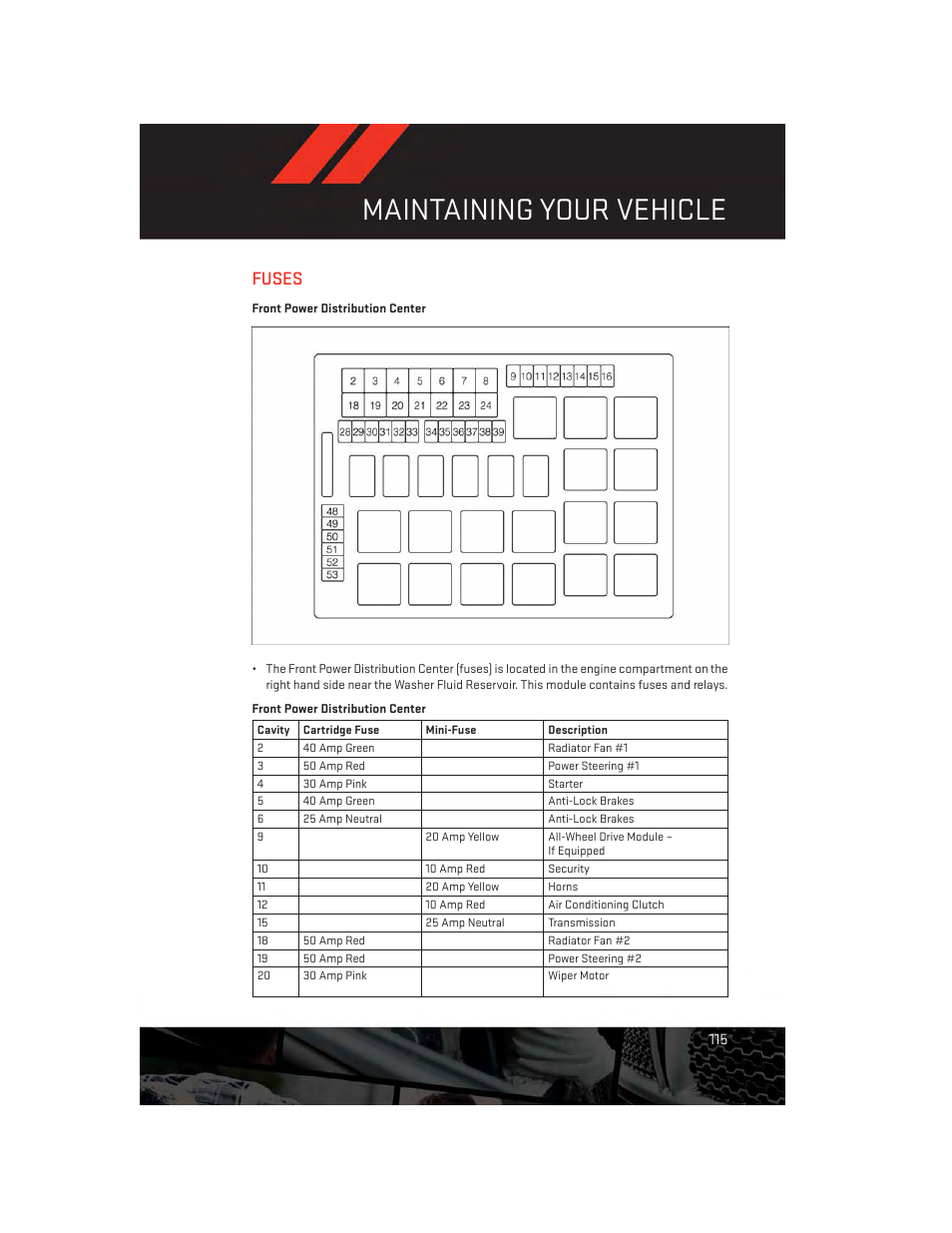 Fuses, Front power distribution center, Maintaining your vehicle | Dodge 2013 Charger-SRT - User Guide User Manual | Page 117 / 132