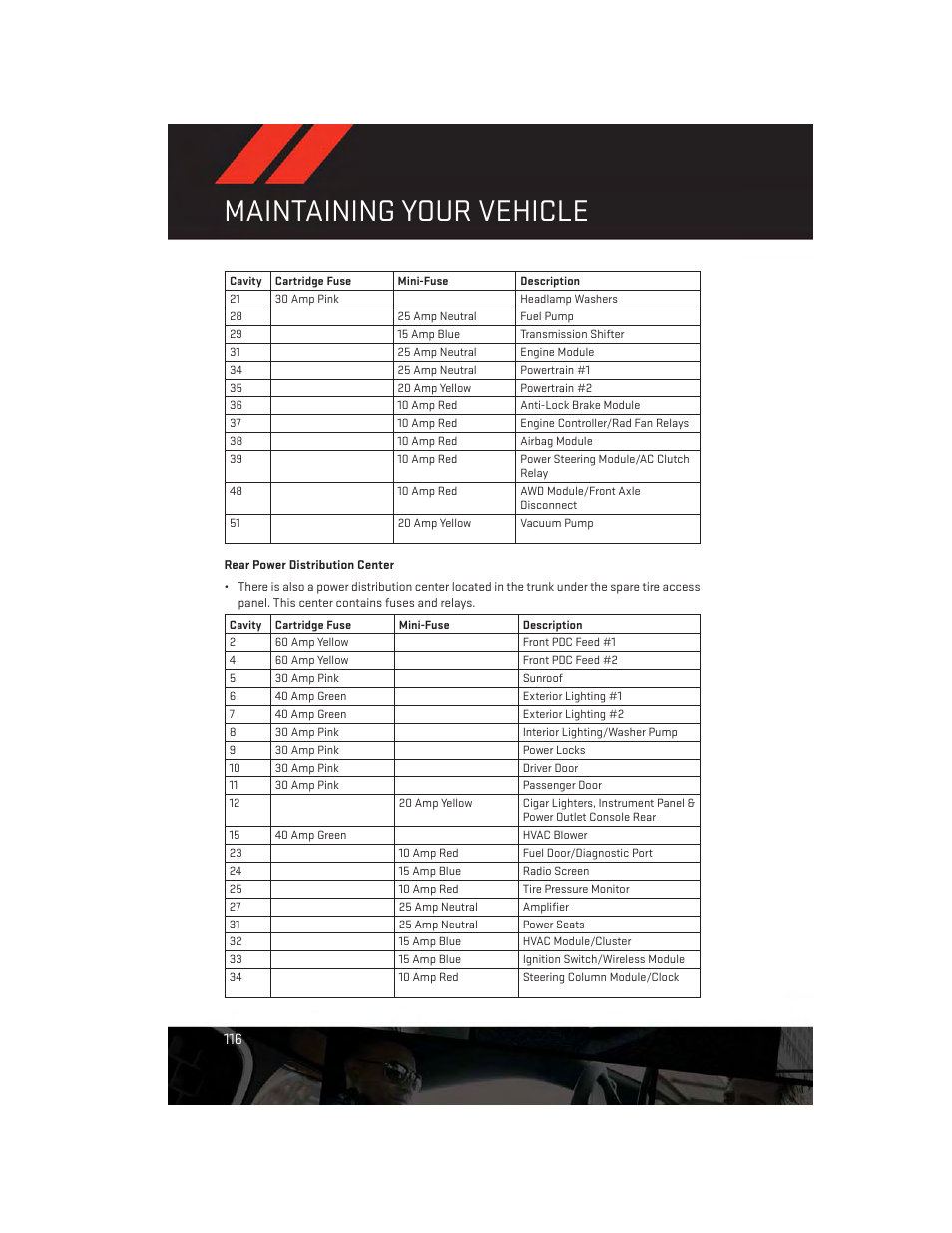 Rear power distribution center, Maintaining your vehicle | Dodge 2013 Charger-SRT - User Guide User Manual | Page 118 / 132