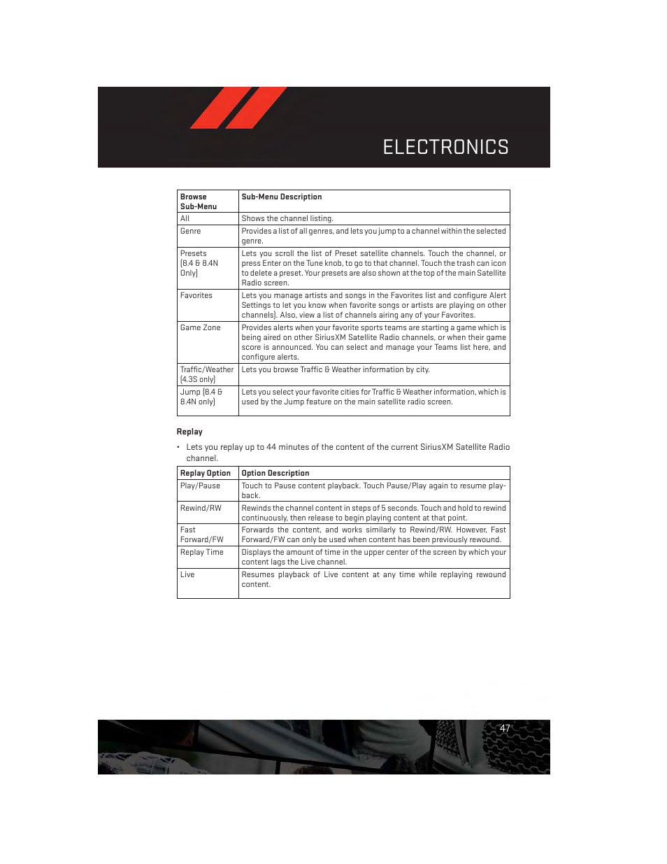 Electronics | Dodge 2013 Charger-SRT - User Guide User Manual | Page 49 / 132