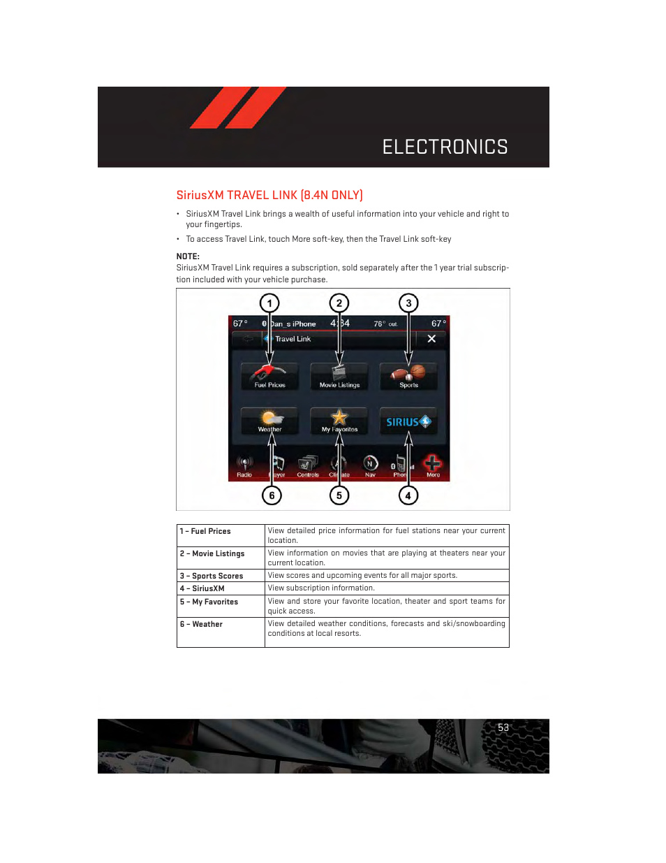 Siriusxm travel link (8.4n only), Electronics | Dodge 2013 Charger-SRT - User Guide User Manual | Page 55 / 132