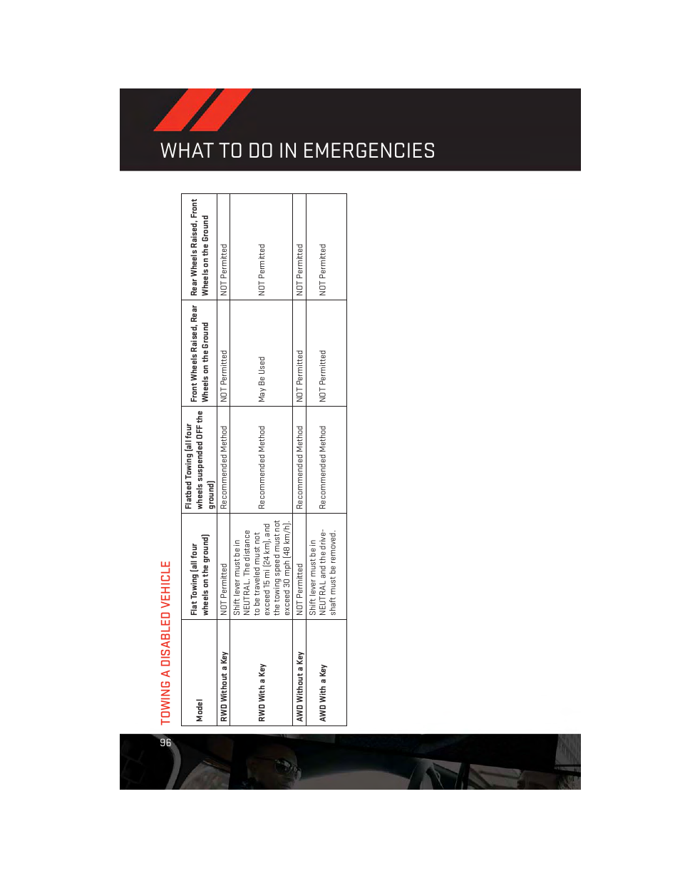 Towing a disabled vehicle, What to do in emergencies | Dodge 2013 Charger-SRT - User Guide User Manual | Page 98 / 132