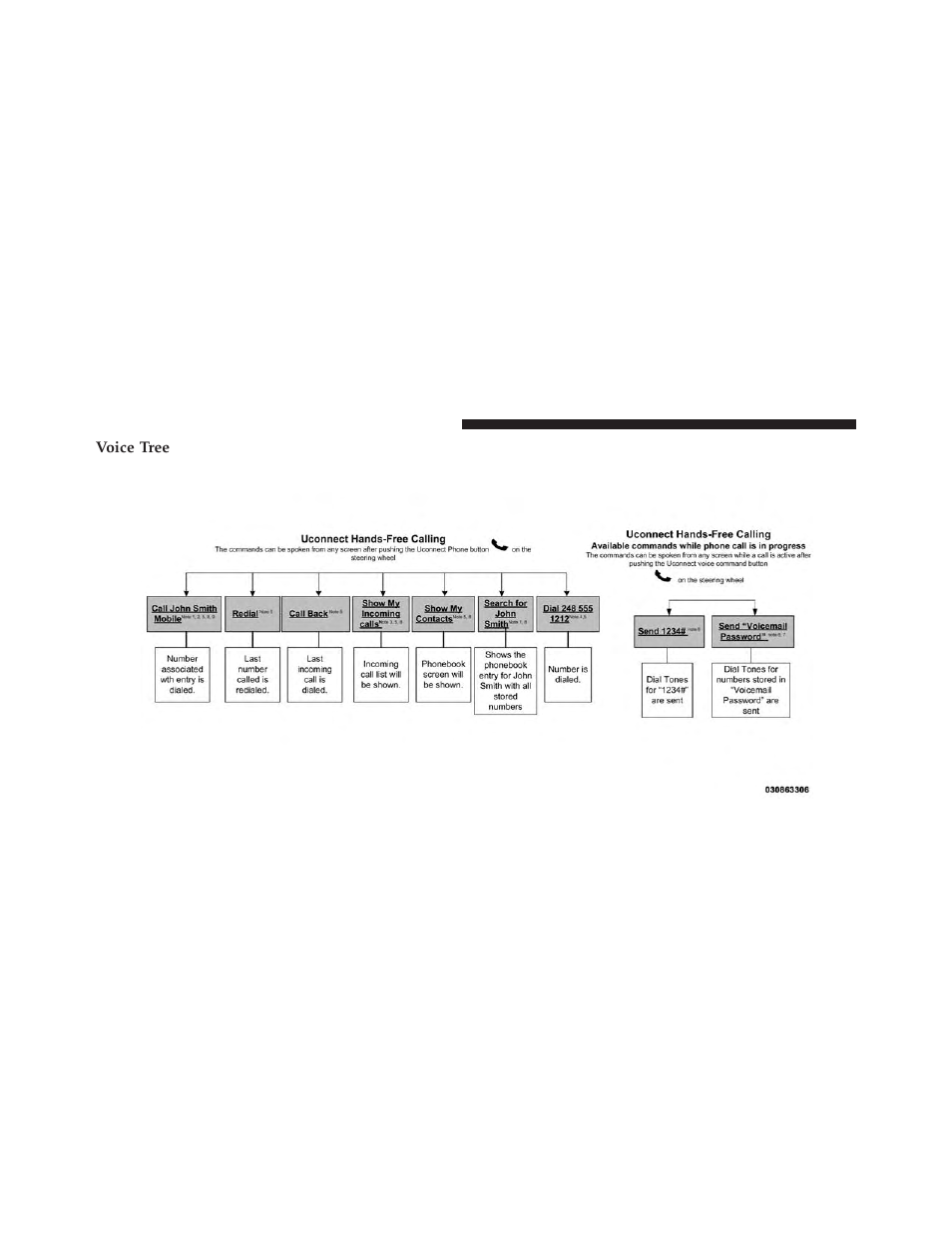 Voice tree | Dodge 2013 Charger-SRT - Owner Manual User Manual | Page 148 / 595