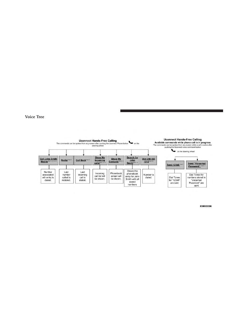 Voice tree | Dodge 2013 Charger-SRT - Owner Manual User Manual | Page 182 / 595